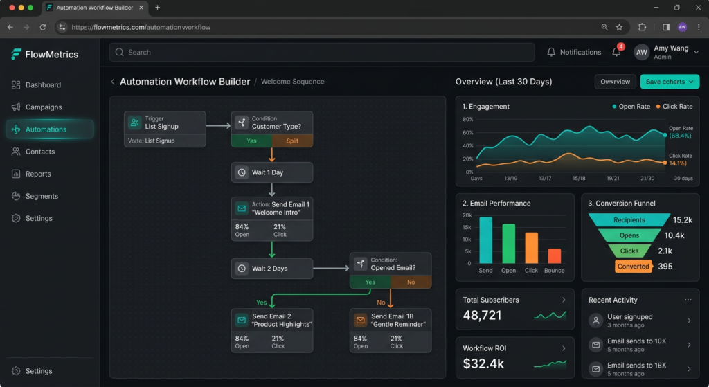 welcome email sequence for new subscribers